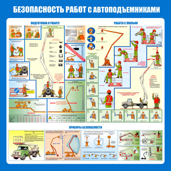 C43 Стенд безопасность работ с автоподъемниками (1000х1000 мм, пластик ПВХ 3 мм, Прямая печать на пластик) - Стенды - Тематические стенды - Магазин охраны труда Протекторшоп
