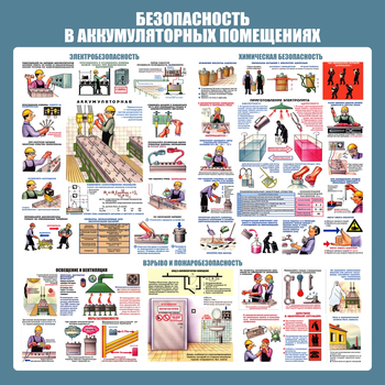 С46 Стенд аккумуляторные помещения (1000х1000 мм, пластик ПВХ 3мм, Прямая печать на пластик) - Стенды - Тематические стенды - Магазин охраны труда Протекторшоп