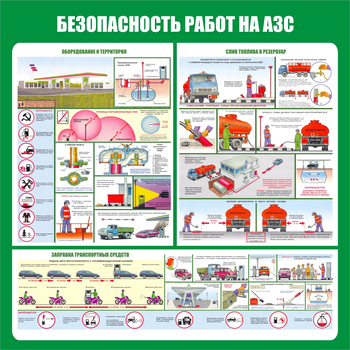 С44 Стенд безопасность работ на автозаправочных станциях (1000х1000 мм, пластик ПВХ 3мм, Прямая печать на пластик) - Стенды - Тематические стенды - Магазин охраны труда Протекторшоп