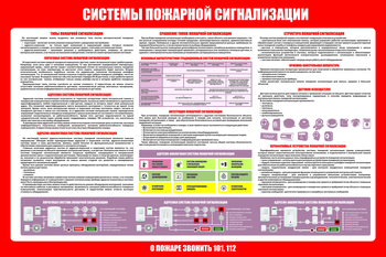 С119 Стенд СИСТЕМЫ ПОЖАРНОЙ СИГНАЛИЗАЦИИ 2 (1000х1500 мм, пластик ПВХ 3 мм, Прямая печать на пластик) - Стенды - Стенды по пожарной безопасности - Магазин охраны труда Протекторшоп